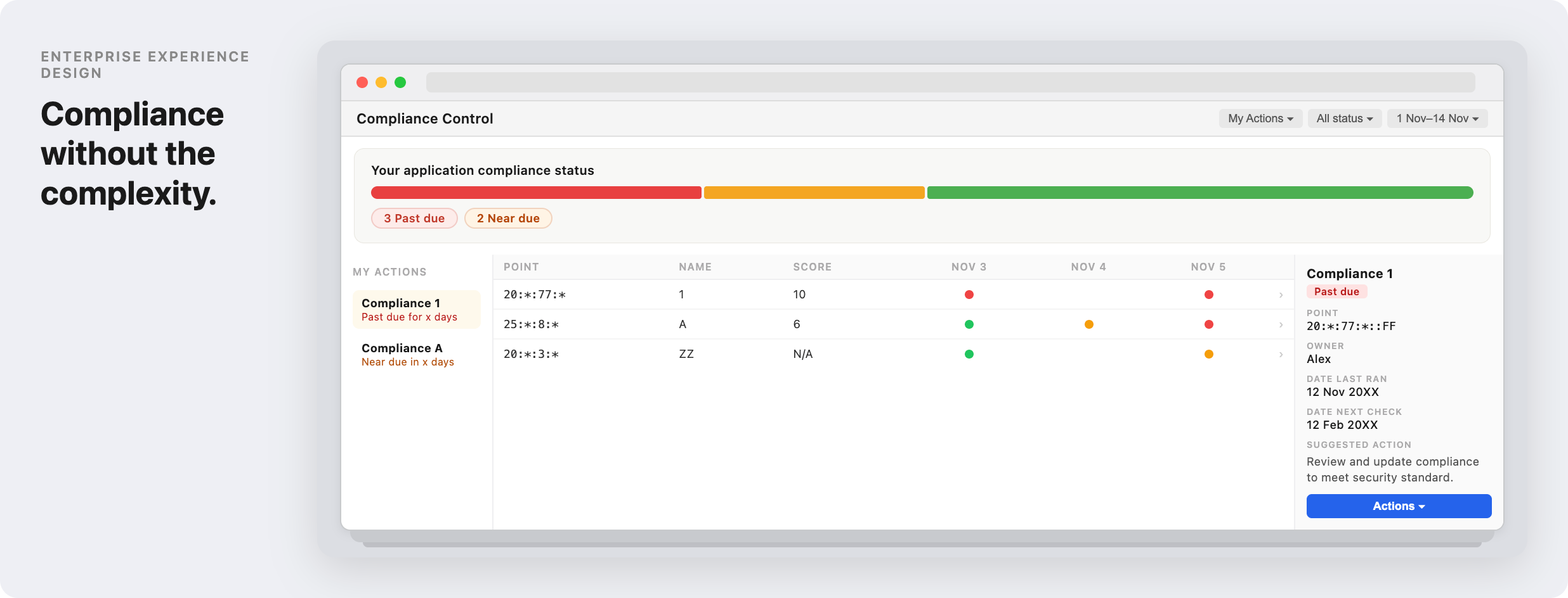 Compliance Remediation